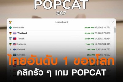 ไทยรวมใจ! กดรัวๆ เกม POPCAT ให้แมวอ้าปาก ขึ้นอันดับ 1 ของโลก