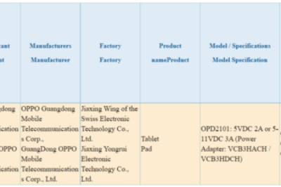 Oppo Pad จะรองรับการชาร์จไฟแรง 33W จากการรับรองของ 3C