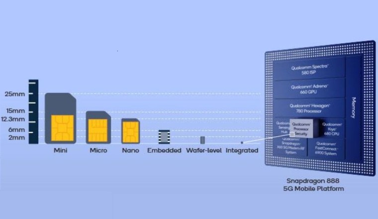 Qualcomm เปิดตัว ‘iSIM’ เทคโนโลยีใหม่ที่ฝังซิมการ์ดเข้ากับชิปประมวลผล!