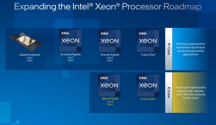 อินเทลเปิดแผน Xeon ในอนาคต แยกรุ่น P-core กับ E-core, ผนวกจีพียู Ponte Vecchio มาในตัว