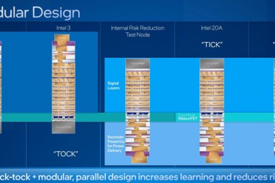 อินเทลคืนชีพแนวคิด Tick-Tock ใช้กับกระบวนการผลิตซีพียู, เริ่มใช้ EUV ปลายปี 2022