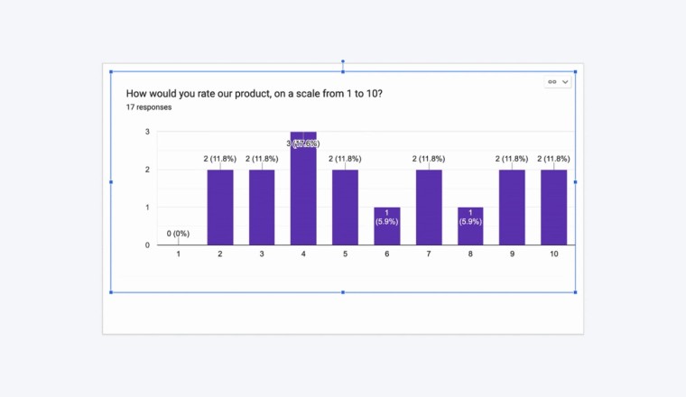 Google เปิดให้ผู้ใช้ดึงชาร์ตสรุปจาก Forms มาแสดงบน Docs, Slides, Drawings ได้ง่าย ๆ แล้ว