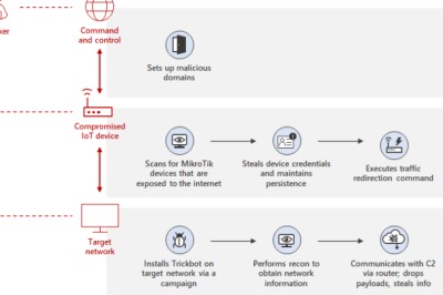 ไมโครซอฟท์ปล่อยโปรแกรมตรวจเราเตอร์ MikroTik ว่าถูกแฮกเกอร์แฮกไปใช้งานหรือยัง