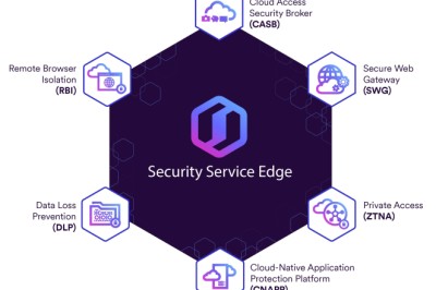 เปิดตัวบริษัท Skyhigh Security ชื่อใหม่ของ McAfee Enterprise อีกร่างที่แยกออกมา
