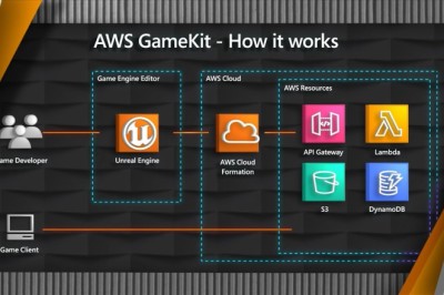Amazon เปิดตัว AWS for Games ชุดบริการคลาวด์สำหรับนักพัฒนาเกม