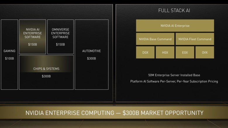 NVIDIA วาดฝันอนาคตเติบโตฝั่งซอฟต์แวร์ เน้น AI และ Omniverse สำหรับลูกค้าองค์กร