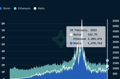 Ronin เครือข่าย Layer-2 ถูกแฮกถอนโทเค็นไปรวมสองหมื่นล้านบาท