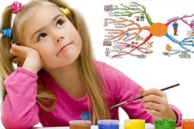Mind Map กระตุ้นสมองลูกน้อย