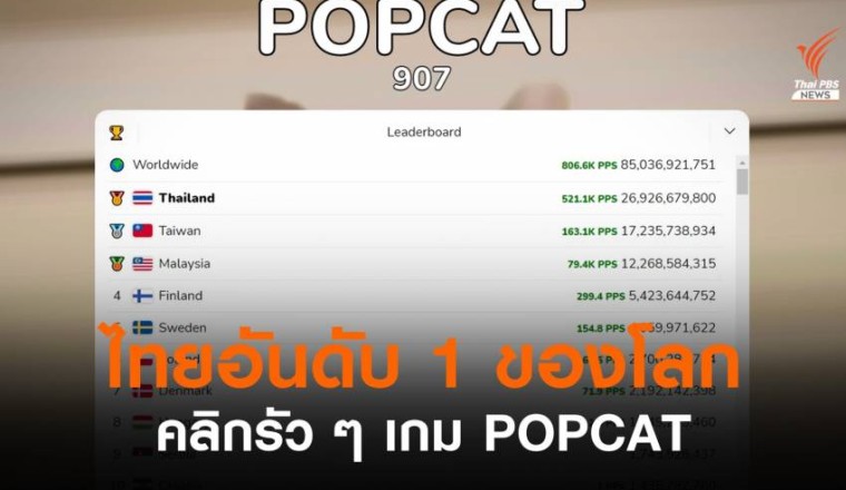 ไทยรวมใจ! กดรัวๆ เกม POPCAT ให้แมวอ้าปาก ขึ้นอันดับ 1 ของโลก
