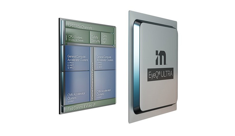 บริษัท Mobileye ของ Intel เปิดตัวชิปที่อาจทำให้รถยนต์ขับเคลื่อนอัตโนมัติใช้งานได้ในวงกว้าง