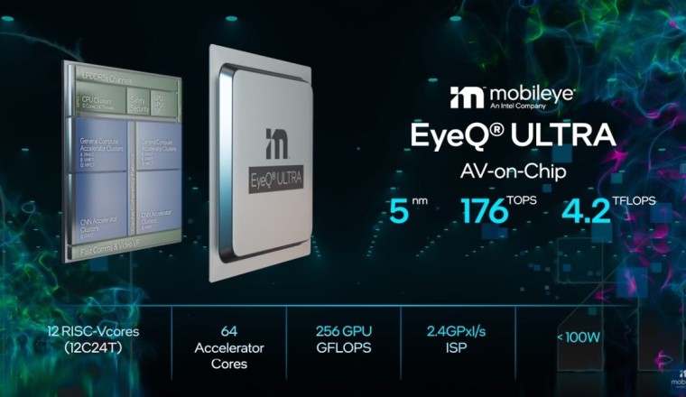 Mobileye เปิดตัว EyeQ Ultra ชิปประมวลผลรถยนต์ไร้คนขับขั้นสูงใน SoC ตัวเดียว