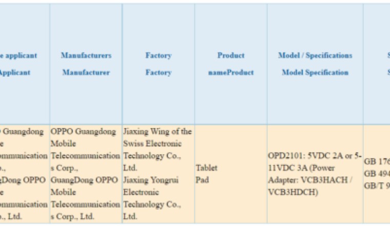 Oppo Pad จะรองรับการชาร์จไฟแรง 33W จากการรับรองของ 3C
