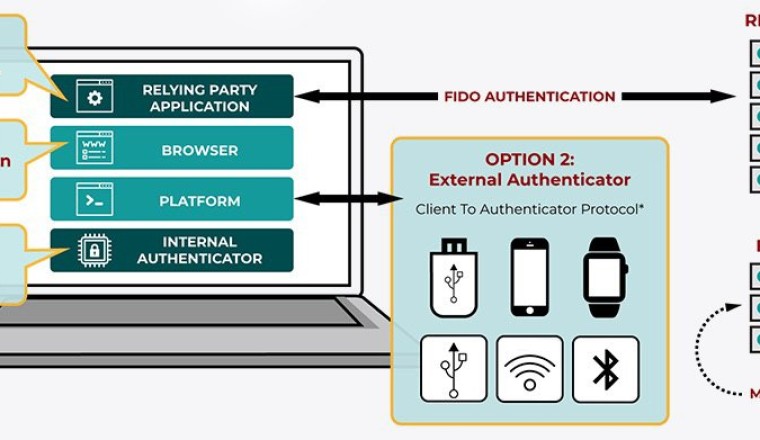 Chrome หยุดซัพพอร์ต U2F API รุ่นเดิม ย้ายไป WebAuthn เพื่อล็อกอินด้วย USB Key