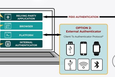 Chrome หยุดซัพพอร์ต U2F API รุ่นเดิม ย้ายไป WebAuthn เพื่อล็อกอินด้วย USB Key