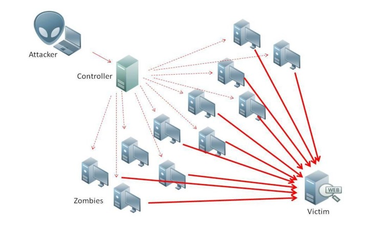 Microsoft เผย Azure DDoS protection สามารถป้องกันการ DDoS ครั้งใหญ่ที่สุดได้!