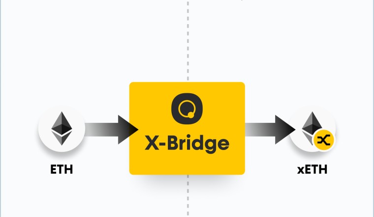 Qubit Finance ถูกแฮกโทเค็นมูลค่า 80 ล้านดอลลาร์ เปิดทางเจรจากับแฮกเกอร์