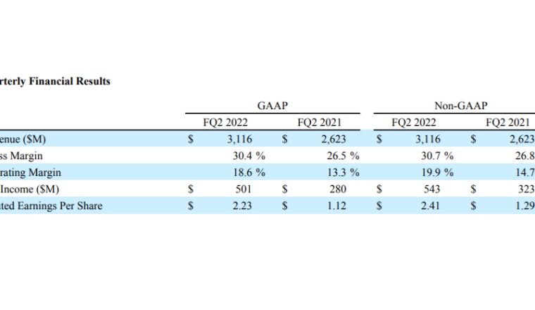 Seagate รายงานผลประกอบการไตรมาส 2/2565 กำไรเพิ่ม 18% กระแสเงินสดเพิ่ม 39%