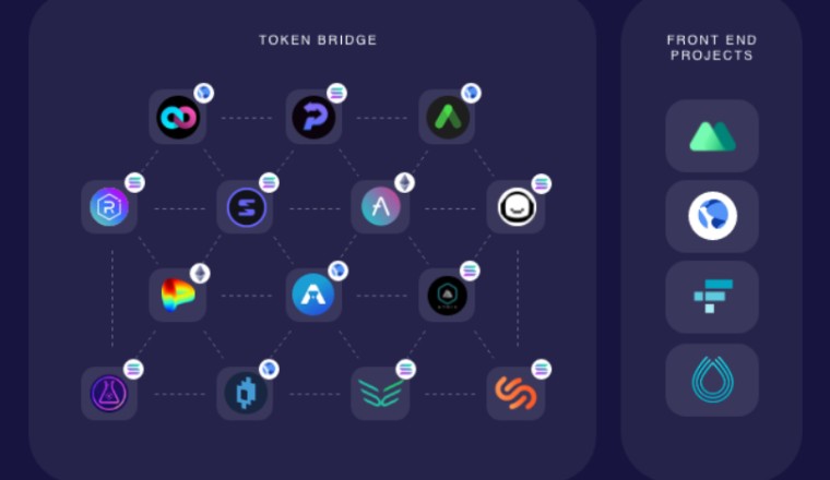 Jump Trading เติม Ethereum กว่าหมื่นล้านบาทเข้า Wormhole หลังถูกแฮก