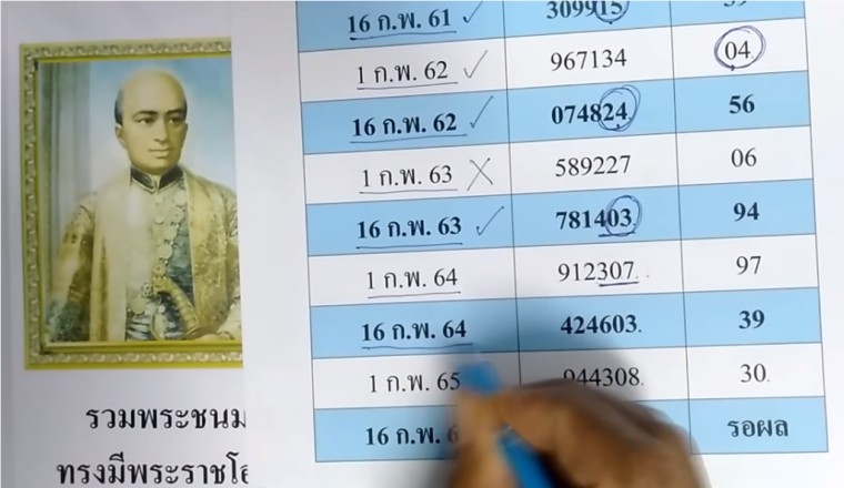 จับตา! เลขมงคล ร.2 วันคล้ายวันพระราชสมภพ งวด17/2/65 เลขนี้ออก 5ปีซ้อน รีบดูก่อนอั้น!!