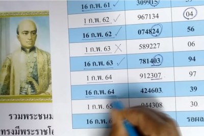 จับตา! เลขมงคล ร.2 วันคล้ายวันพระราชสมภพ งวด17/2/65 เลขนี้ออก 5ปีซ้อน รีบดูก่อนอั้น!!