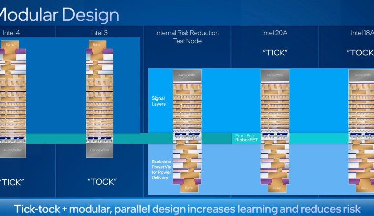 อินเทลคืนชีพแนวคิด Tick-Tock ใช้กับกระบวนการผลิตซีพียู, เริ่มใช้ EUV ปลายปี 2022