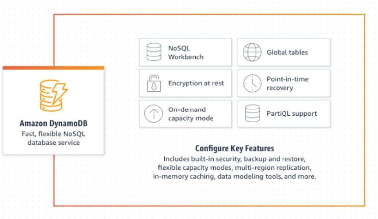 Amazon DynamoDB อายุครบ 10 ปี ฐานข้อมูลที่เกิดขึ้นเพราะเว็บ Amazon แครช