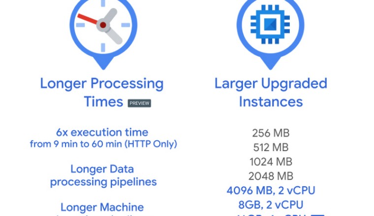 กูเกิลปรับ Cloud Functions รันงานเต็มชั่วโมง ใช้แรมสูงสุดได้ 16GB