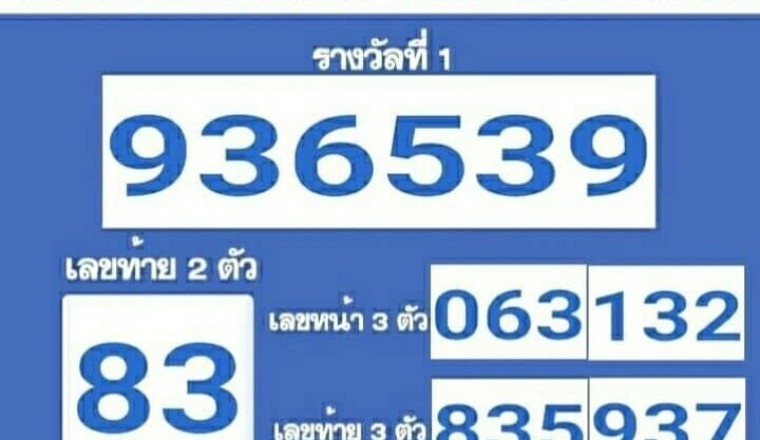 จัดให้ทุกรางวัล! ทดลองออก ผลสลากกินแบ่งรัฐบาล งวด1/3/65 เปิดรางวัลเลขท้าย2ตัวออก “83”