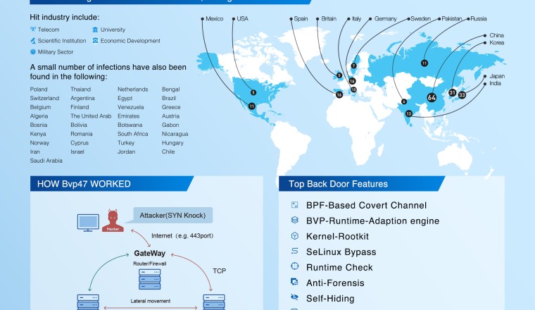 พบมัลแวร์ชั้นสูง Bvp47 กระจายตามบริษัทโทรคม หน่วยงานทหาร คาดเป็นของ NSA
