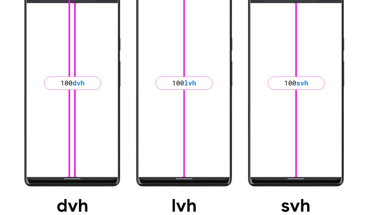 ผู้พัฒนาเบราว์เซอร์หลักร่วมสร้างชุดทดสอบ CSS ใหม่เพื่อให้ฟีเจอร์ใหม่ๆ ทำงานตรงกัน