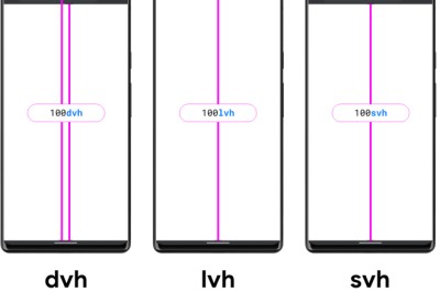 ผู้พัฒนาเบราว์เซอร์หลักร่วมสร้างชุดทดสอบ CSS ใหม่เพื่อให้ฟีเจอร์ใหม่ๆ ทำงานตรงกัน