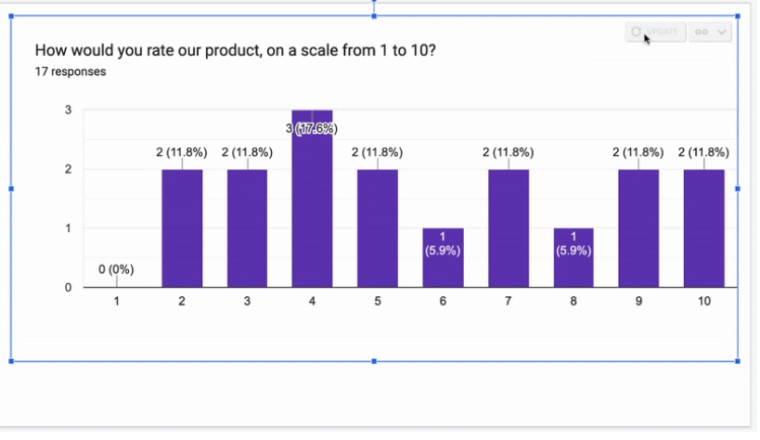 Google Forms รองรับการ Embed กราฟ ใน Docs และ Slides แบบเชื่อมต่อข้อมูลกันแล้ว