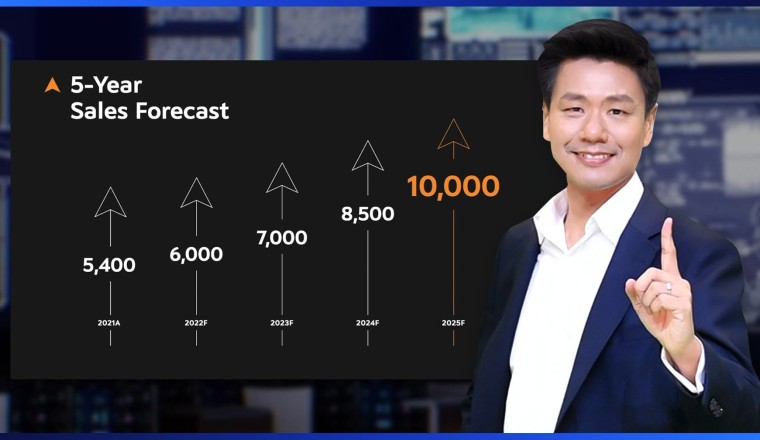 จีเอเบิล ประกาศโรดแมปปี 65 ตั้งเป้า 5 ปี ดันยอดขายทะลุหมื่นล้าน