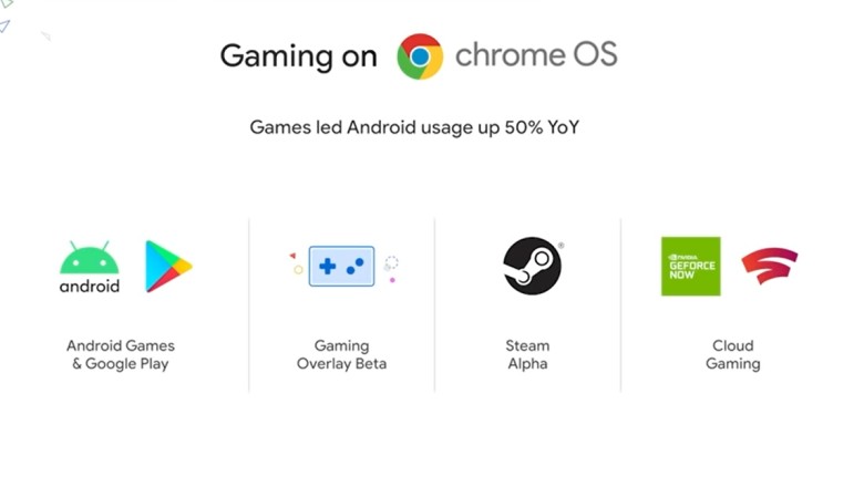 เปิดตัว Steam บน Chrome OS อย่างเป็นทางการ สถานะยังเป็น Alpha