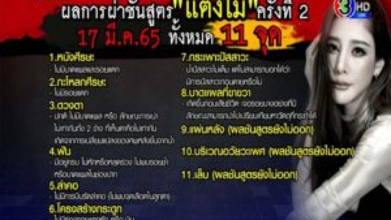 เปิดผลชันสูตรรอบ 2 “แตงโม” พบบาดแผล 22 จุด ฟันอยู่ครบ ไม่พบบาดแผลที่ศีรษะ