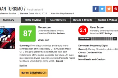 ผู้เล่น Gran Turismo 7 ไม่พอใจปิดเซิร์ฟเวอร์นาน-บีบจ่ายเงินในเกม คะแนนรีวิวเหลือ 2.1