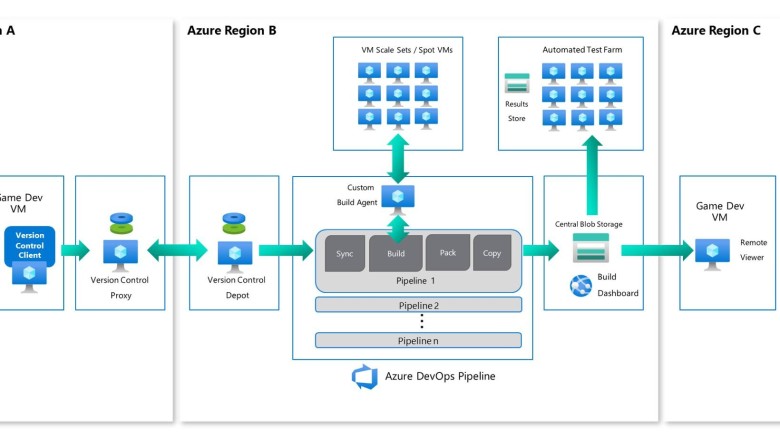 ไมโครซอฟท์เปิดตัว Azure Game Dev VM ไว้เช่าเครื่องในคลาวด์พัฒนาเกม
