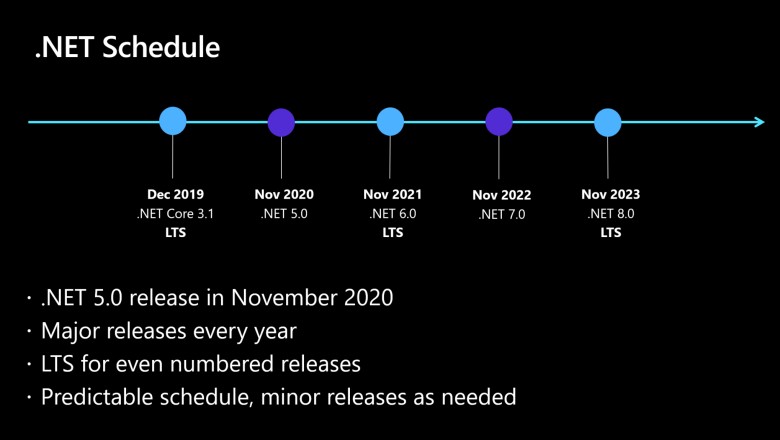 .NET 5.0 หมดระยะซัพพอร์ตเดือนพฤษภาคม 2022 ให้ย้ายไปใช้ .NET 6.0 LTS