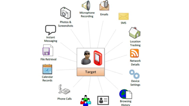 Project Zero อธิบายกระบวนการทำงานของมัลแวร์ Pegasus ตอนสอง อาศัยช่องโหว่ในตัวเรนเดอร์ภาพ