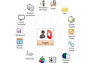 Project Zero อธิบายกระบวนการทำงานของมัลแวร์ Pegasus ตอนสอง อาศัยช่องโหว่ในตัวเรนเดอร์ภาพ